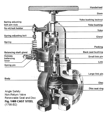 Lunkenheimer 1409 Boiler Valve